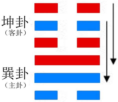 地風升財運|六十四卦：地風升卦詳解